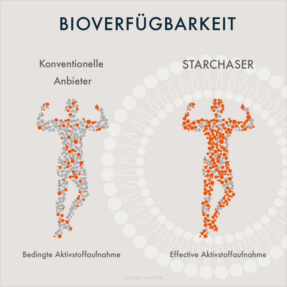 OPTIMOON-4 | Bioverfürgbarkeitsangaben | STARCHASER Nutrition